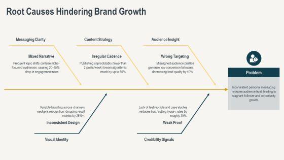 Introduce Yourself For Personal Branding PPT Template VM