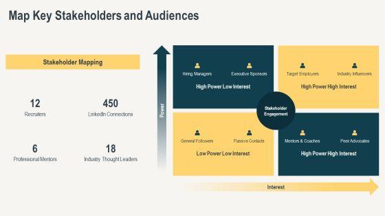 Introduce Yourself For Personal Branding PPT Template VM