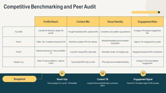 Introduce Yourself For Personal Branding PPT Template VM