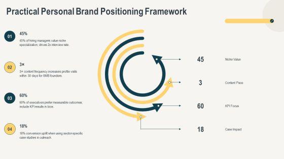 Introduce Yourself For Personal Branding PPT Template VM