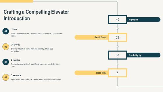 Introduce Yourself For Personal Branding PPT Template VM