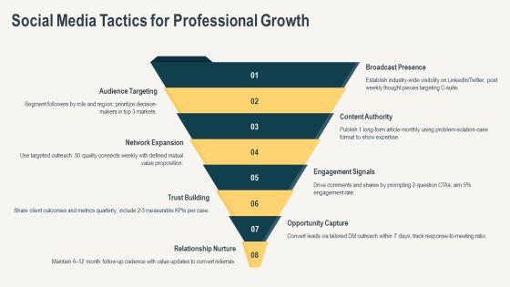 Introduce Yourself For Personal Branding PPT Template VM