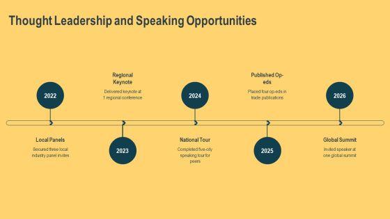 Introduce Yourself For Personal Branding PPT Template VM