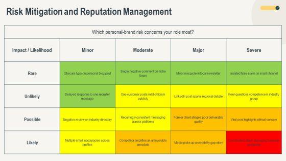 Introduce Yourself For Personal Branding PPT Template VM