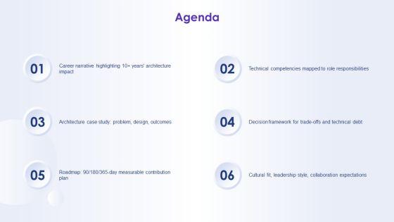 Introduce Yourself Job Application For System Architecture PPT Example VM