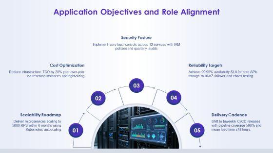 Introduce Yourself Job Application For System Architecture PPT Example VM