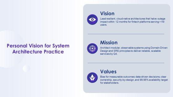Introduce Yourself Job Application For System Architecture PPT Example VM