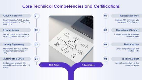 Introduce Yourself Job Application For System Architecture PPT Example VM