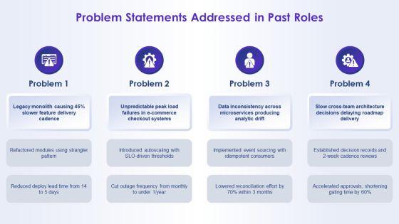 Introduce Yourself Job Application For System Architecture PPT Example VM