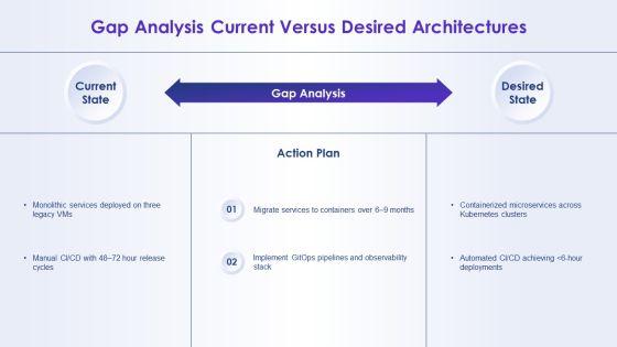 Introduce Yourself Job Application For System Architecture PPT Example VM