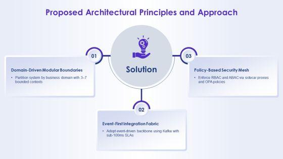 Introduce Yourself Job Application For System Architecture PPT Example VM