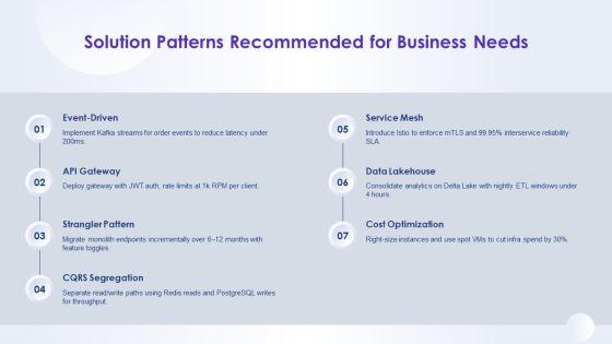 Introduce Yourself Job Application For System Architecture PPT Example VM
