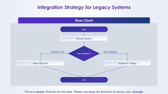 Introduce Yourself Job Application For System Architecture PPT Example VM