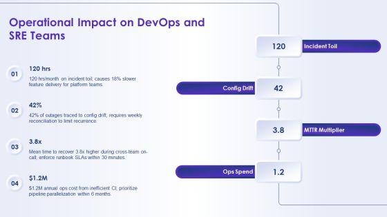 Introduce Yourself Job Application For System Architecture PPT Example VM
