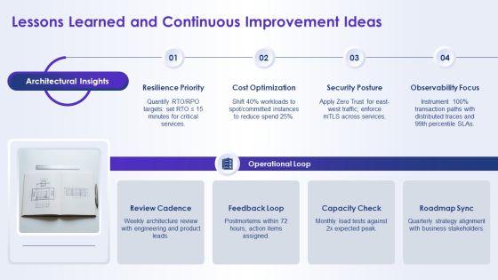 Introduce Yourself Job Application For System Architecture PPT Example VM