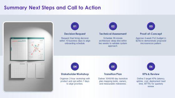 Introduce Yourself Job Application For System Architecture PPT Example VM