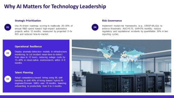 Introduction To Artificial Intelligence For Technology Leadership PPT Designs VM