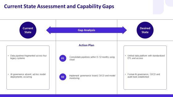 Introduction To Artificial Intelligence For Technology Leadership PPT Designs VM