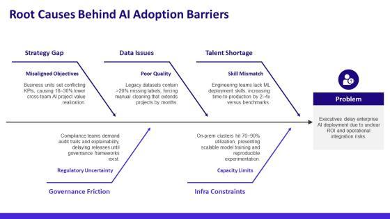 Introduction To Artificial Intelligence For Technology Leadership PPT Designs VM