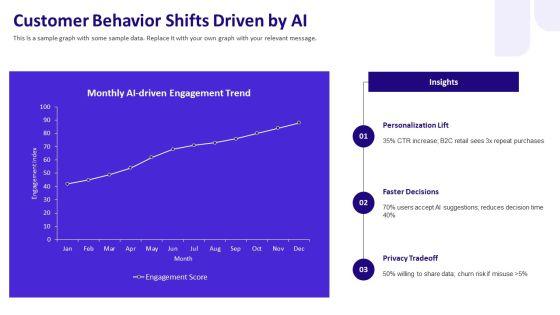 Introduction To Artificial Intelligence For Technology Leadership PPT Designs VM