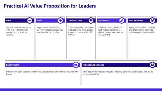 Introduction To Artificial Intelligence For Technology Leadership PPT Designs VM