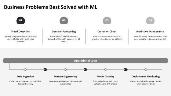 Introduction To Machine Learning PPT Guidelines VM