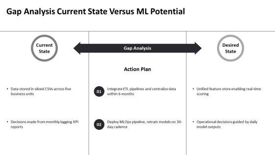 Introduction To Machine Learning PPT Guidelines VM