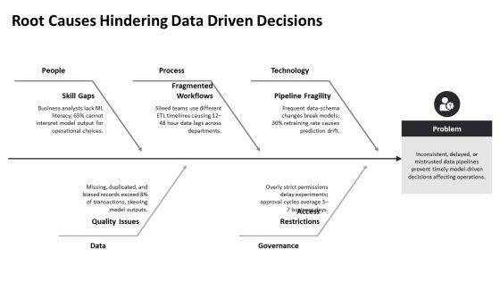 Introduction To Machine Learning PPT Guidelines VM