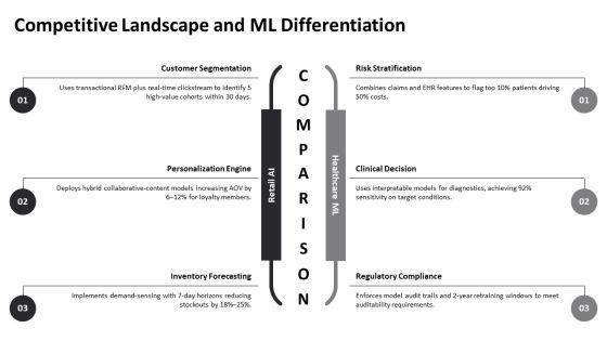 Introduction To Machine Learning PPT Guidelines VM