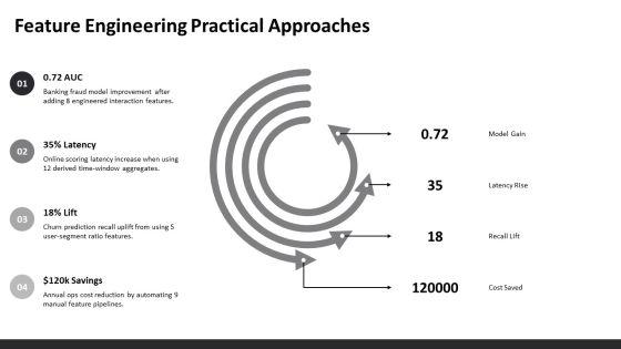 Introduction To Machine Learning PPT Guidelines VM