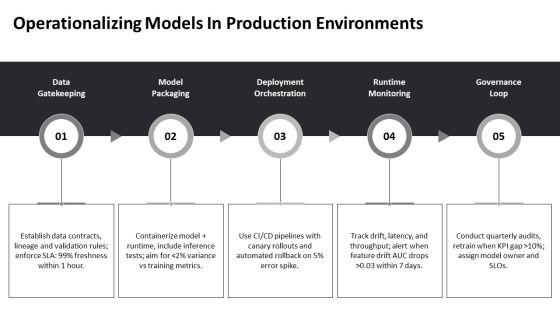 Introduction To Machine Learning PPT Guidelines VM