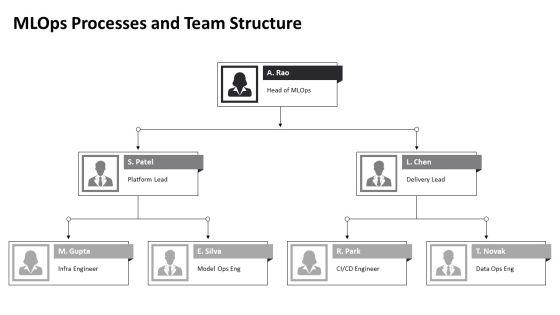 Introduction To Machine Learning PPT Guidelines VM