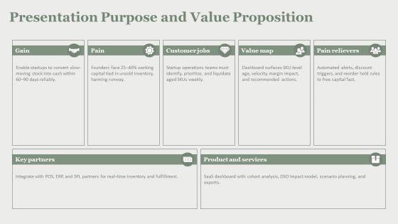 Inventory Aging Dashboard To Track For Startup Ideation PPT Graphics VM
