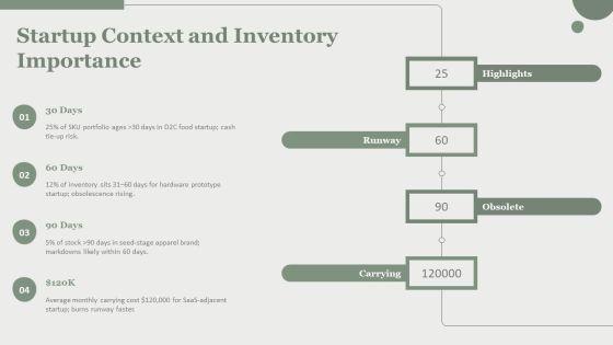 Inventory Aging Dashboard To Track For Startup Ideation PPT Graphics VM