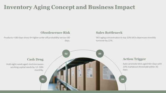 Inventory Aging Dashboard To Track For Startup Ideation PPT Graphics VM