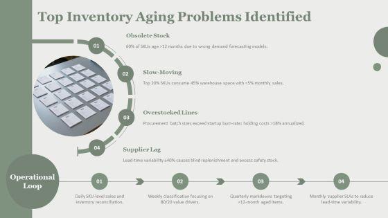 Inventory Aging Dashboard To Track For Startup Ideation PPT Graphics VM