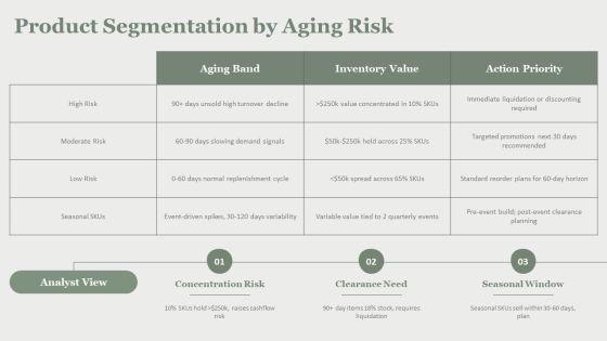 Inventory Aging Dashboard To Track For Startup Ideation PPT Graphics VM