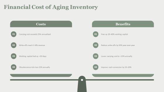 Inventory Aging Dashboard To Track For Startup Ideation PPT Graphics VM
