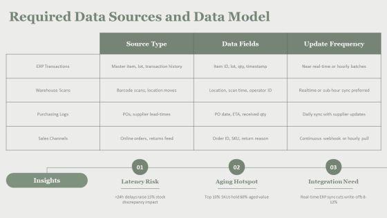 Inventory Aging Dashboard To Track For Startup Ideation PPT Graphics VM