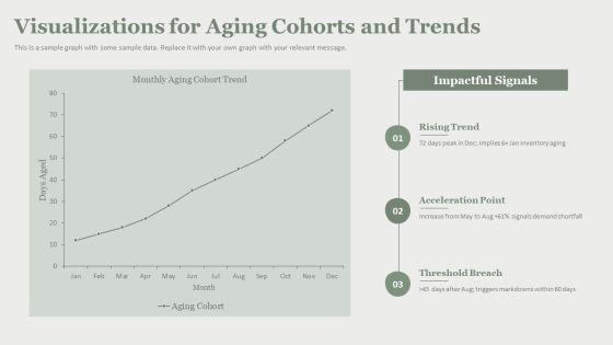Inventory Aging Dashboard To Track For Startup Ideation PPT Graphics VM