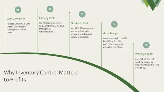 Inventory Control Plan PPT Structure VM