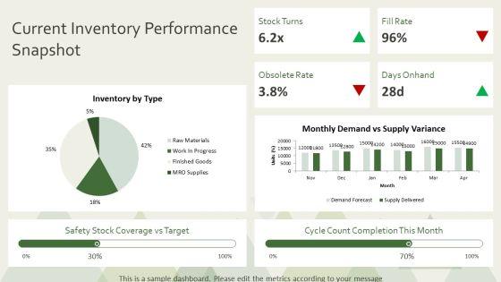 Inventory Control Plan PPT Structure VM