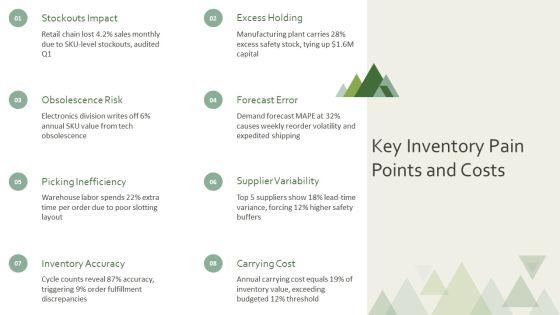 Inventory Control Plan PPT Structure VM