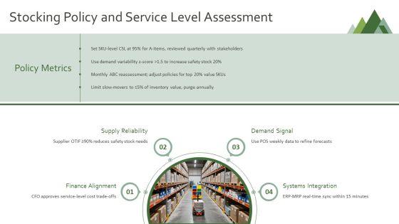 Inventory Control Plan PPT Structure VM