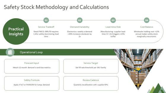 Inventory Control Plan PPT Structure VM