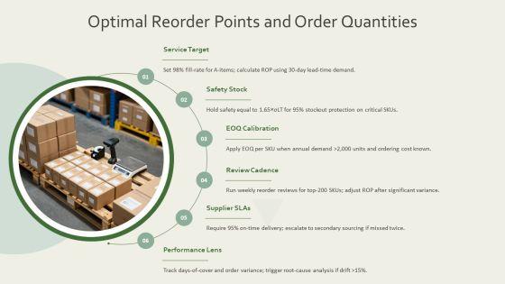 Inventory Control Plan PPT Structure VM
