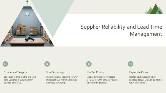 Inventory Control Plan PPT Structure VM