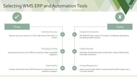 Inventory Control Plan PPT Structure VM