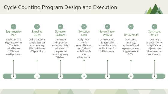 Inventory Control Plan PPT Structure VM