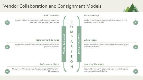 Inventory Control Plan PPT Structure VM